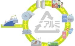 【8/1(日)】みんなでできる　アルミ缶リサイクル教室