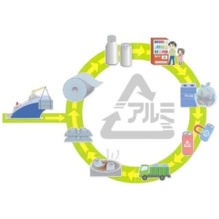 【8/1(日)】みんなでできる　アルミ缶リサイクル教室