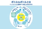 【6/1～30】パネル展「ボトルtoボトル」