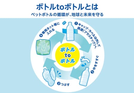【6/1～30】パネル展「ボトルtoボトル」