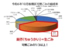 コミュニティコンポスト2026第六期#1「今すぐチャレンジ！コンポストをつくろう！」