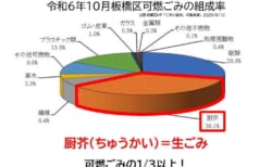 コミュニティコンポスト2026第六期#1「今すぐチャレンジ！コンポストをつくろう！」