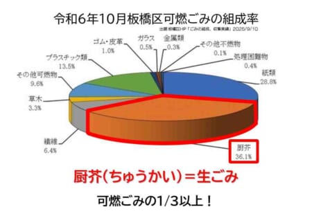 コミュニティコンポスト2026第六期#1「今すぐチャレンジ！コンポストをつくろう！」